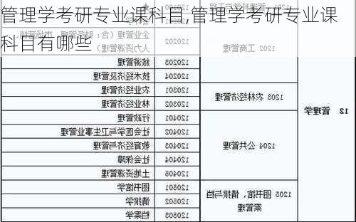 管理学考研专业课科目,管理学考研专业课科目有哪些