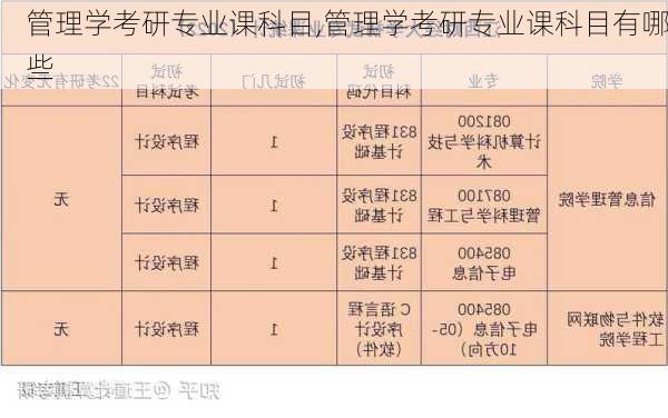 管理学考研专业课科目,管理学考研专业课科目有哪些