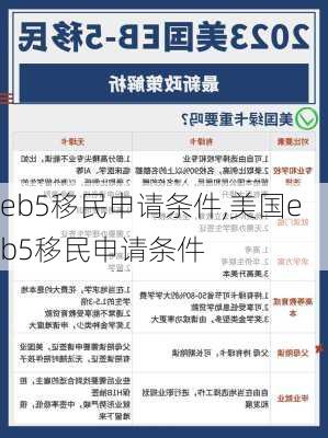 eb5移民申请条件,美国eb5移民申请条件