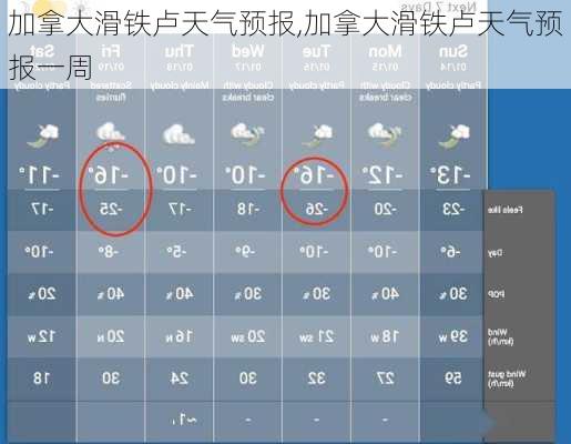 加拿大滑铁卢天气预报,加拿大滑铁卢天气预报一周