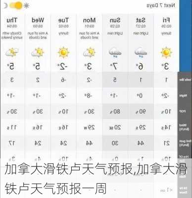 加拿大滑铁卢天气预报,加拿大滑铁卢天气预报一周