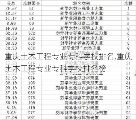 重庆土木工程专业专科学校排名,重庆土木工程专业专科学校排名榜