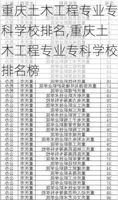 重庆土木工程专业专科学校排名,重庆土木工程专业专科学校排名榜