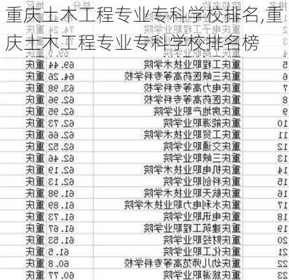 重庆土木工程专业专科学校排名,重庆土木工程专业专科学校排名榜