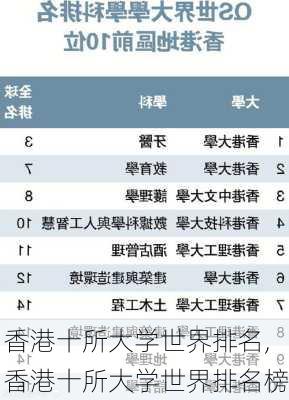 香港十所大学世界排名,香港十所大学世界排名榜