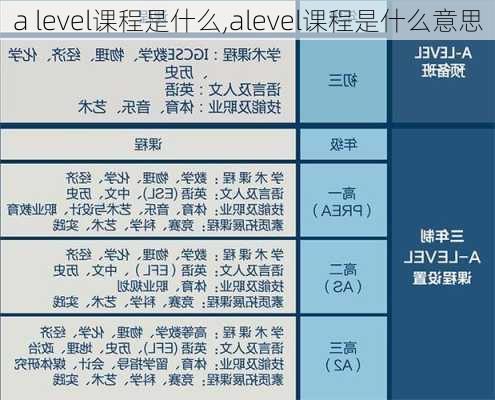 a level课程是什么,alevel课程是什么意思