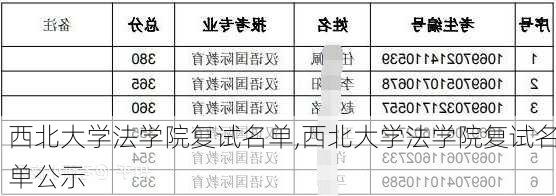 西北大学法学院复试名单,西北大学法学院复试名单公示