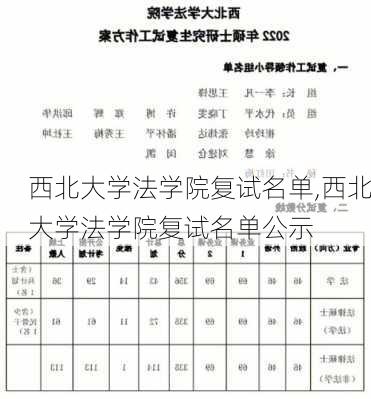 西北大学法学院复试名单,西北大学法学院复试名单公示