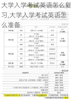 大学入学考试英语怎么复习,大学入学考试英语怎么准备