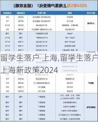 留学生落户 上海,留学生落户上海新政策2024