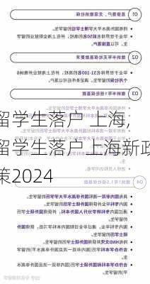 留学生落户 上海,留学生落户上海新政策2024