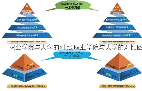 职业学院与大学的对比,职业学院与大学的对比图