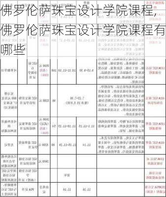 佛罗伦萨珠宝设计学院课程,佛罗伦萨珠宝设计学院课程有哪些