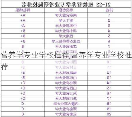 营养学专业学校推荐,营养学专业学校推荐