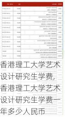 香港理工大学艺术设计研究生学费,香港理工大学艺术设计研究生学费一年多少人民币