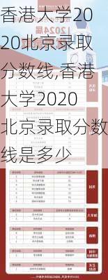 香港大学2020北京录取分数线,香港大学2020北京录取分数线是多少