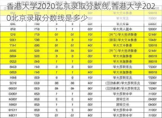 香港大学2020北京录取分数线,香港大学2020北京录取分数线是多少