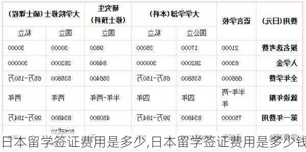 日本留学签证费用是多少,日本留学签证费用是多少钱