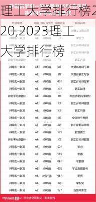 理工大学排行榜2020,2023理工大学排行榜