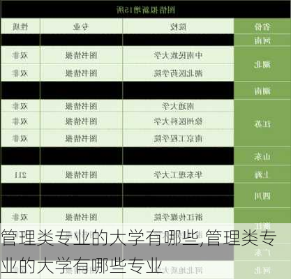 管理类专业的大学有哪些,管理类专业的大学有哪些专业