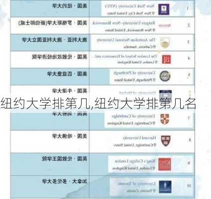 纽约大学排第几,纽约大学排第几名