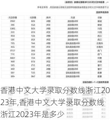 香港中文大学录取分数线浙江2023年,香港中文大学录取分数线浙江2023年是多少