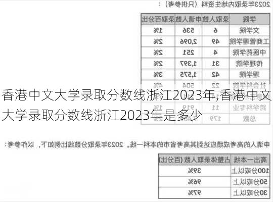 香港中文大学录取分数线浙江2023年,香港中文大学录取分数线浙江2023年是多少