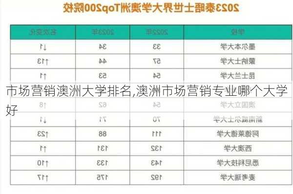 市场营销澳洲大学排名,澳洲市场营销专业哪个大学好