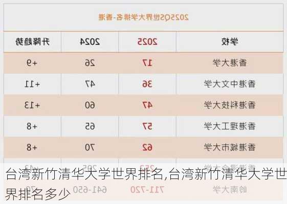 台湾新竹清华大学世界排名,台湾新竹清华大学世界排名多少