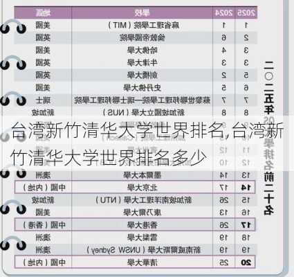 台湾新竹清华大学世界排名,台湾新竹清华大学世界排名多少