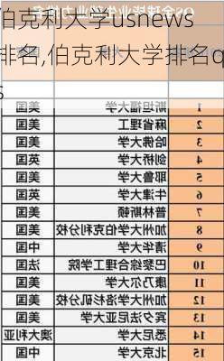 伯克利大学usnews排名,伯克利大学排名qs