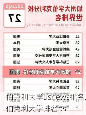 伯克利大学usnews排名,伯克利大学排名qs