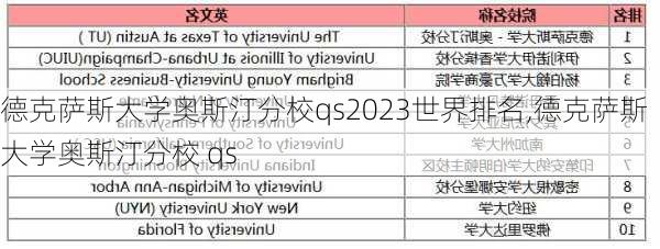 德克萨斯大学奥斯汀分校qs2023世界排名,德克萨斯大学奥斯汀分校 qs