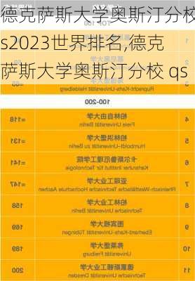 德克萨斯大学奥斯汀分校qs2023世界排名,德克萨斯大学奥斯汀分校 qs