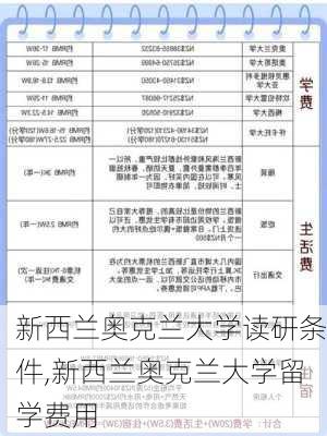 新西兰奥克兰大学读研条件,新西兰奥克兰大学留学费用