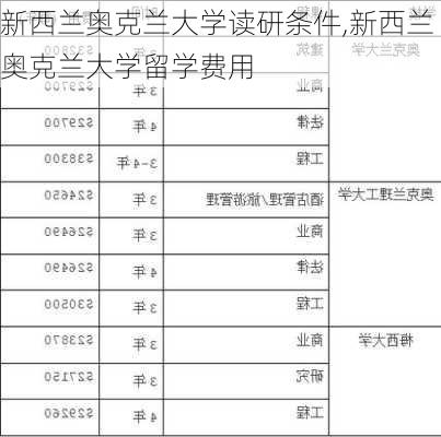 新西兰奥克兰大学读研条件,新西兰奥克兰大学留学费用