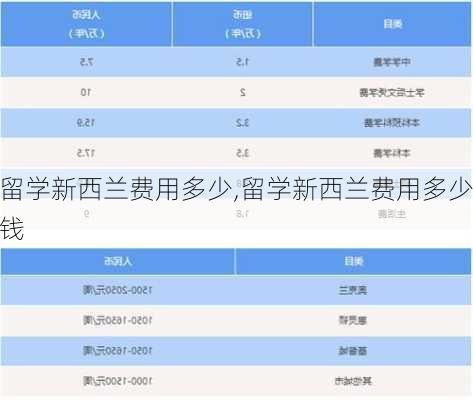 留学新西兰费用多少,留学新西兰费用多少钱