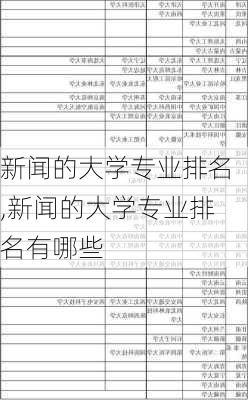 新闻的大学专业排名,新闻的大学专业排名有哪些