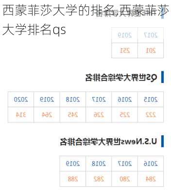 西蒙菲莎大学的排名,西蒙菲莎大学排名qs