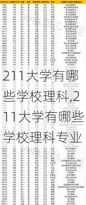 211大学有哪些学校理科,211大学有哪些学校理科专业