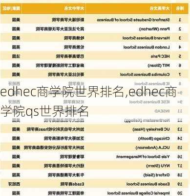 edhec商学院世界排名,edhec商学院qs世界排名