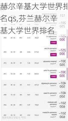 赫尔辛基大学世界排名qs,芬兰赫尔辛基大学世界排名