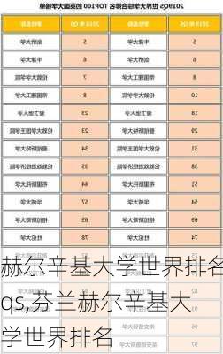 赫尔辛基大学世界排名qs,芬兰赫尔辛基大学世界排名