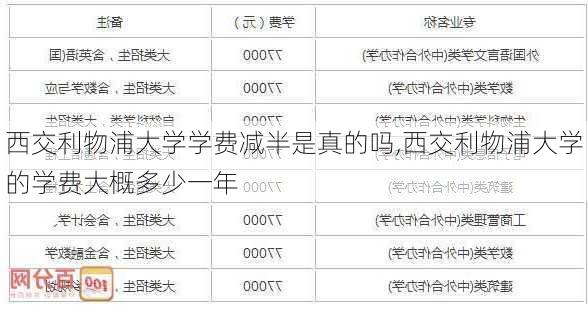 西交利物浦大学学费减半是真的吗,西交利物浦大学的学费大概多少一年