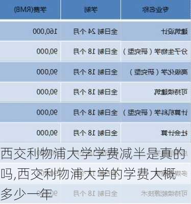 西交利物浦大学学费减半是真的吗,西交利物浦大学的学费大概多少一年