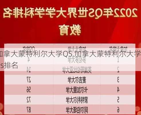 加拿大蒙特利尔大学QS,加拿大蒙特利尔大学qs排名