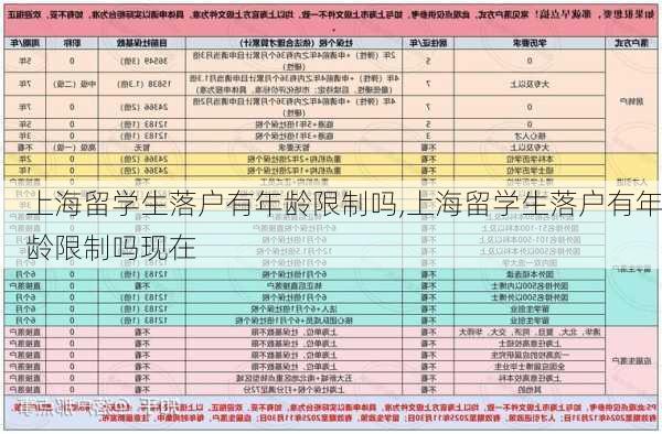 上海留学生落户有年龄限制吗,上海留学生落户有年龄限制吗现在