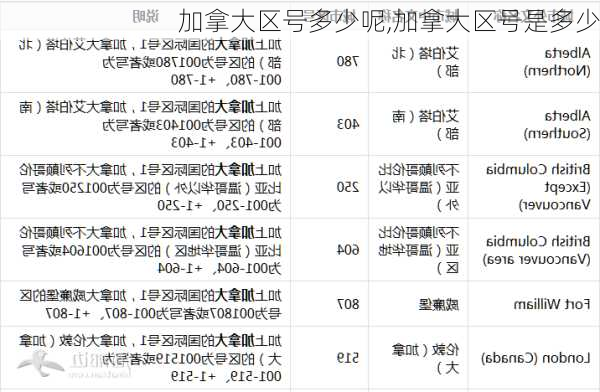 加拿大区号多少呢,加拿大区号是多少