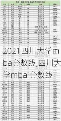 2021四川大学mba分数线,四川大学mba 分数线