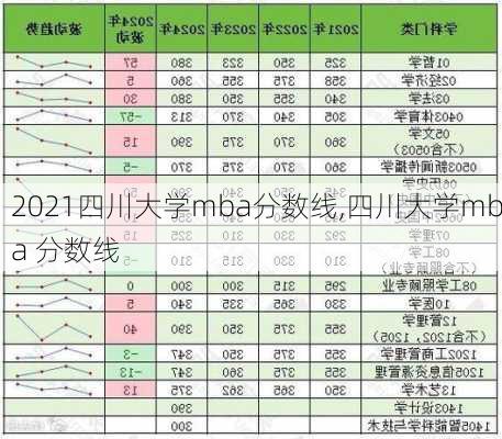 2021四川大学mba分数线,四川大学mba 分数线